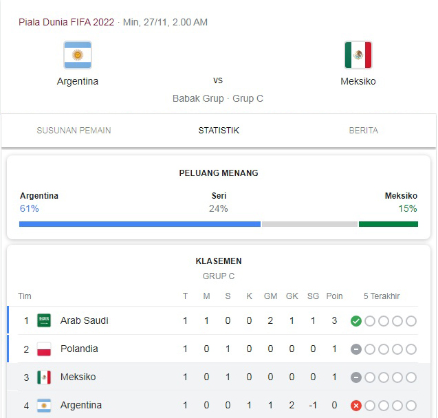 Prediksi Argentina vs Meksiko