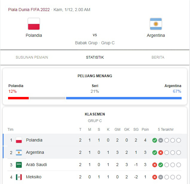 Prediksi Argentina vs Polandia