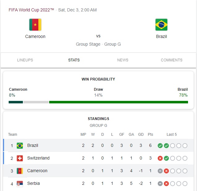 Prediksi Brasil vs Kamerun
