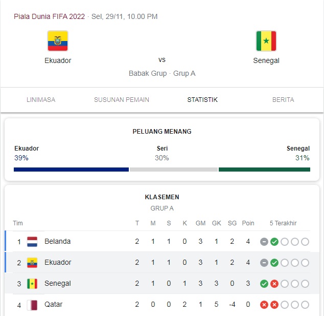 Prediksi Ekuador vs Senegal