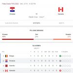 Prediksi Kroasia vs Kanada