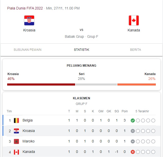 Prediksi Kroasia vs Kanada
