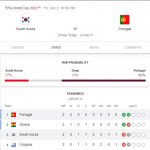 Prediksi Portugal vs Korea Selatan