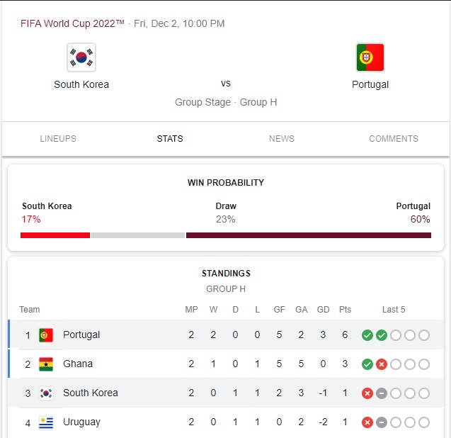 Prediksi Portugal vs Korea Selatan