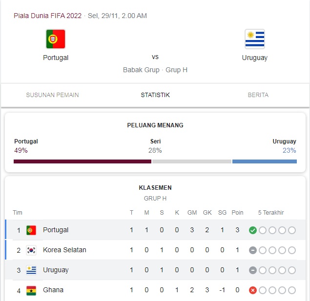 Prediksi Portugal vs Uruguay