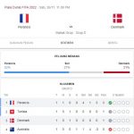 Prediksi Prancis vs Denmark