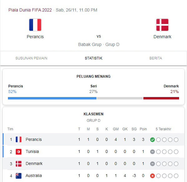 Prediksi Prancis vs Denmark