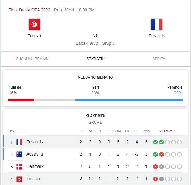 Prediksi Prancis vs Tunisia