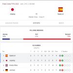 Prediksi Spanyol vs Jepang