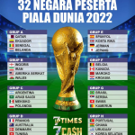 Skuad Pemain Semua Timnas di Piala Dunia Qatar 2022
