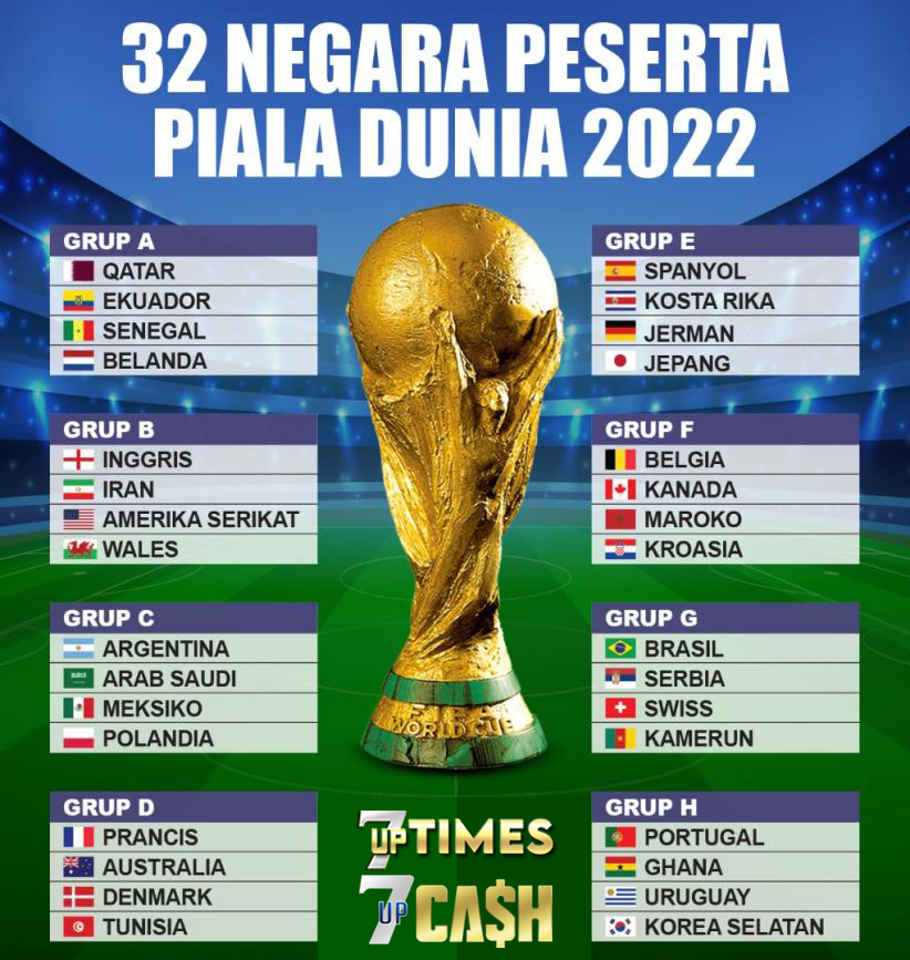 Skuad Pemain Semua Timnas di Piala Dunia Qatar 2022